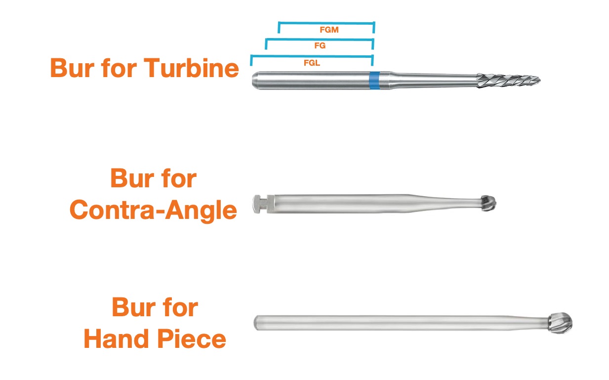 Dental Burs for Turbines, Contra Angles and Hand Pieces