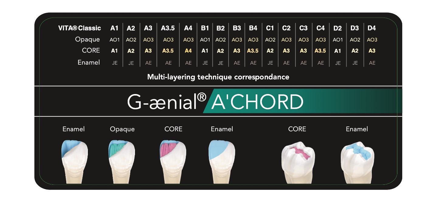 G-aenial A'CHORD