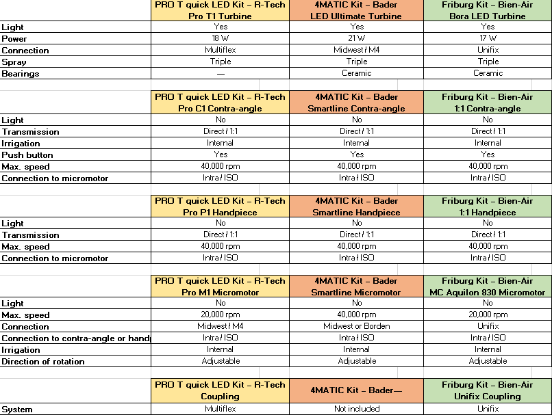 Kit rotatorio comparativas