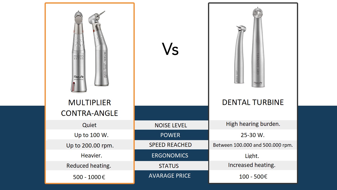 comparative-table-turbine-contra-angle 