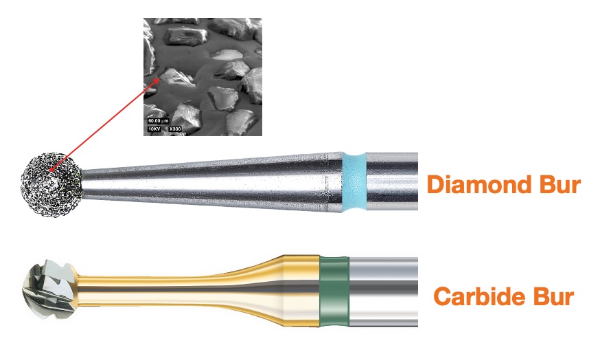 Diamond Dental Burs and Carbide Dental Burs
