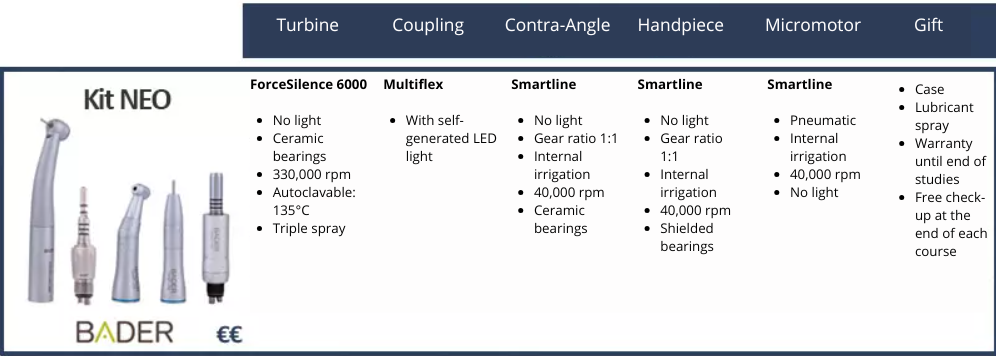 Kit rotatorio Neo Bader