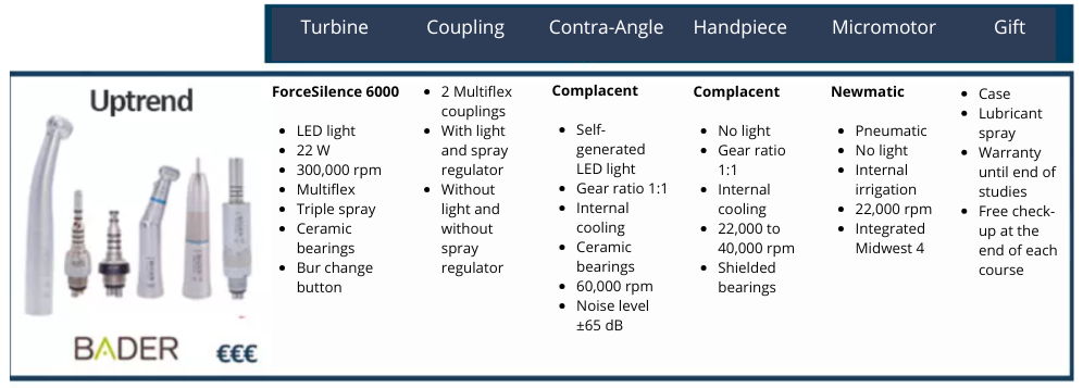 Kit rotatorio uptrend Bader