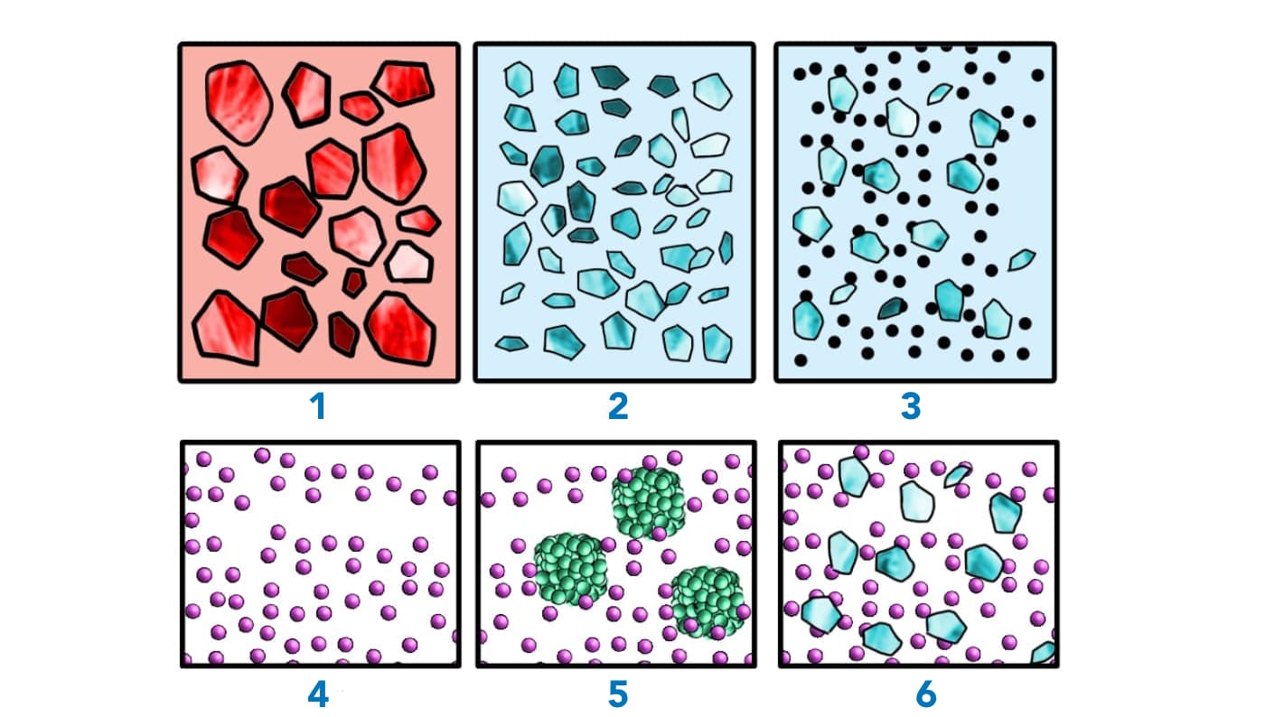 Types of filling of different dental composites, size is observed of particles and their differences