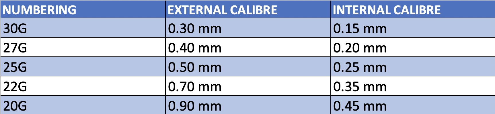 types-of-needles-by-gauge