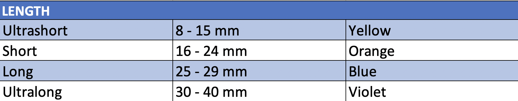 types of needles according to gauge