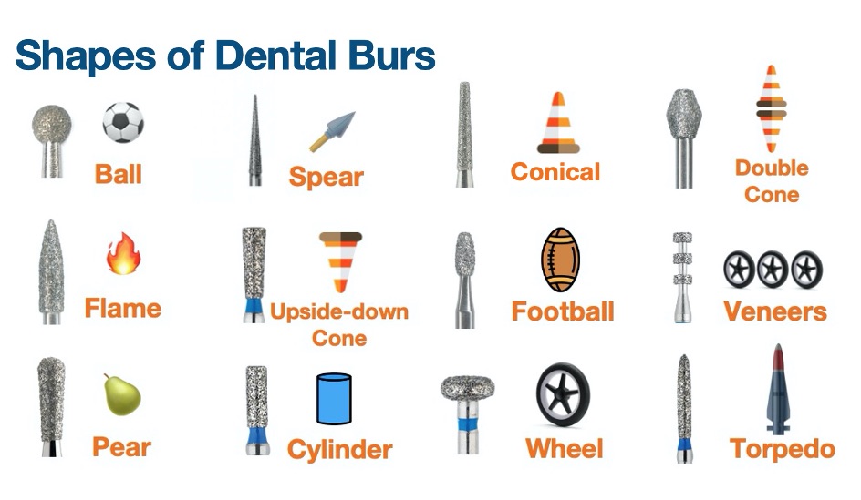 Shapes of Dental Burs