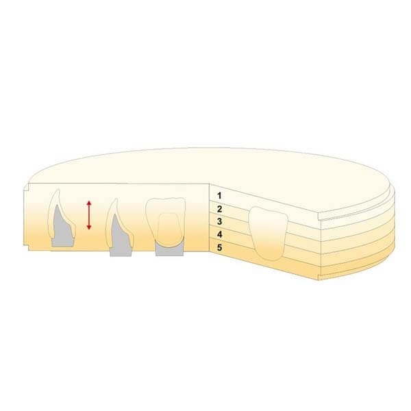 Geo-5 CAD/CAM multilayer zirconia discs - YETI