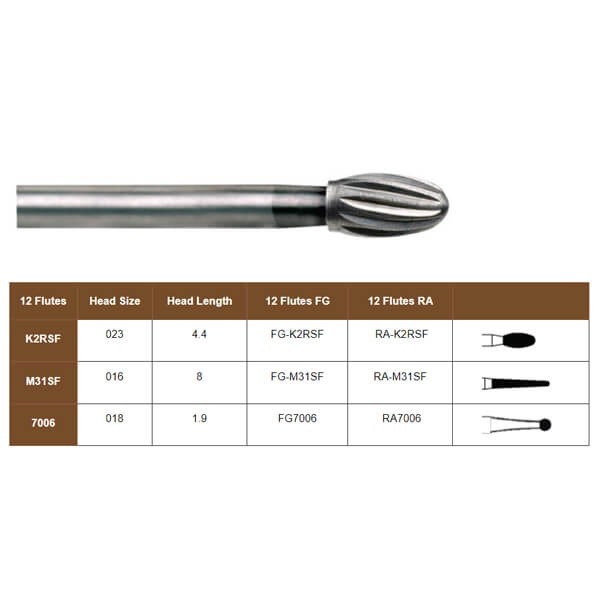 Carbide Burs for Adhesive Removal in Round Tip Shape FG (3 pcs.) Img: 202307011