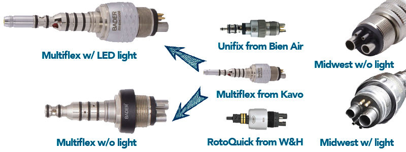 Rotary connection types