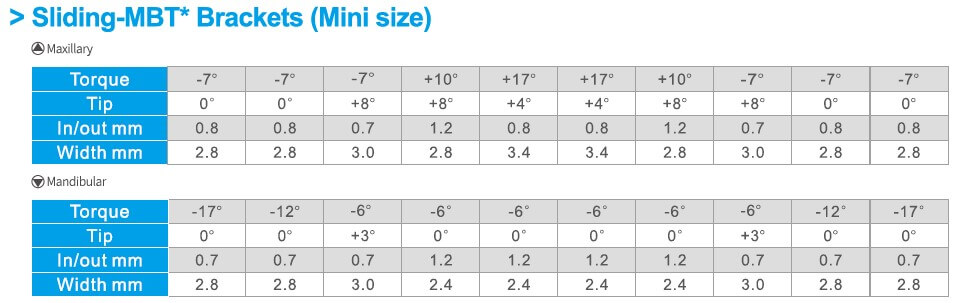 Mini Roth VIDU Brackets