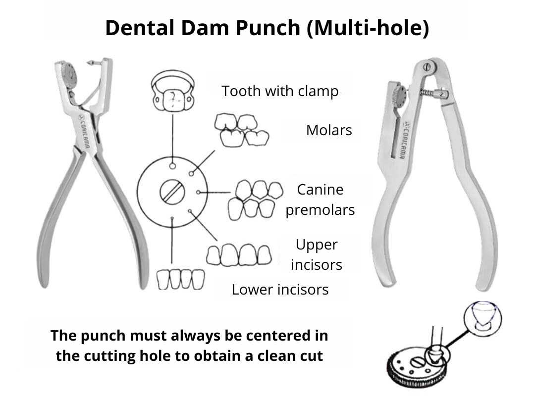Diagrama que ilustre como funciona perforador de diques