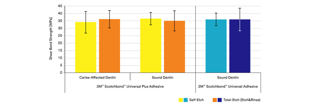 Adhesivo Universal Gráfico 1