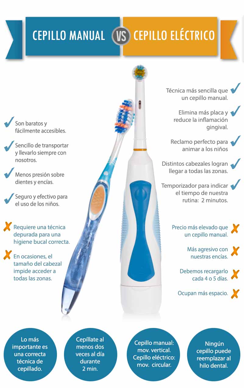 manual vs cepillo eléctrico: es mejor para la salud de tu - Dentaltix