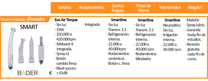 Kit rotatorio Smart de Bader