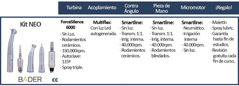 Kit rotatorio Neo de Bader