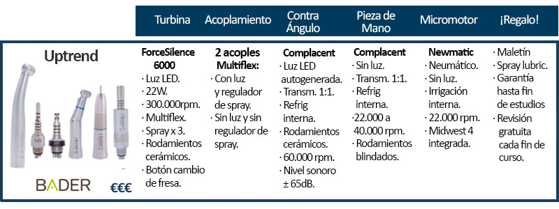 Kit rotatorio Uptrend de Bader