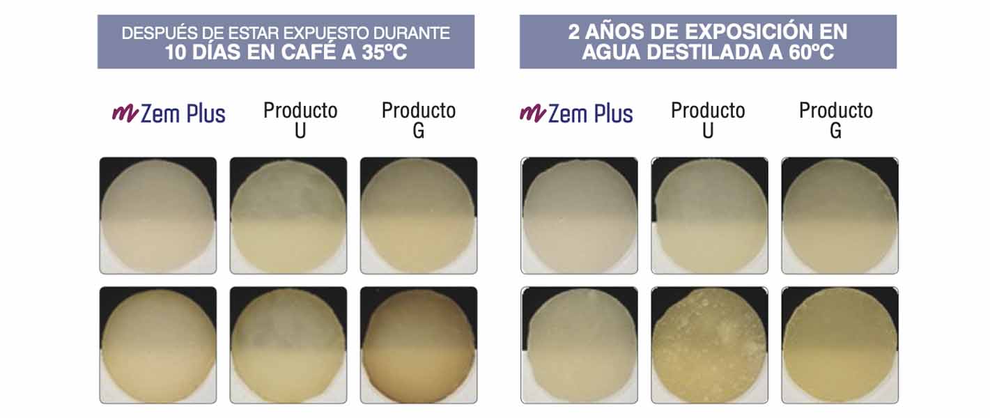 Propiedades Estéticas del Cemento de Resina Dental mZem Plus