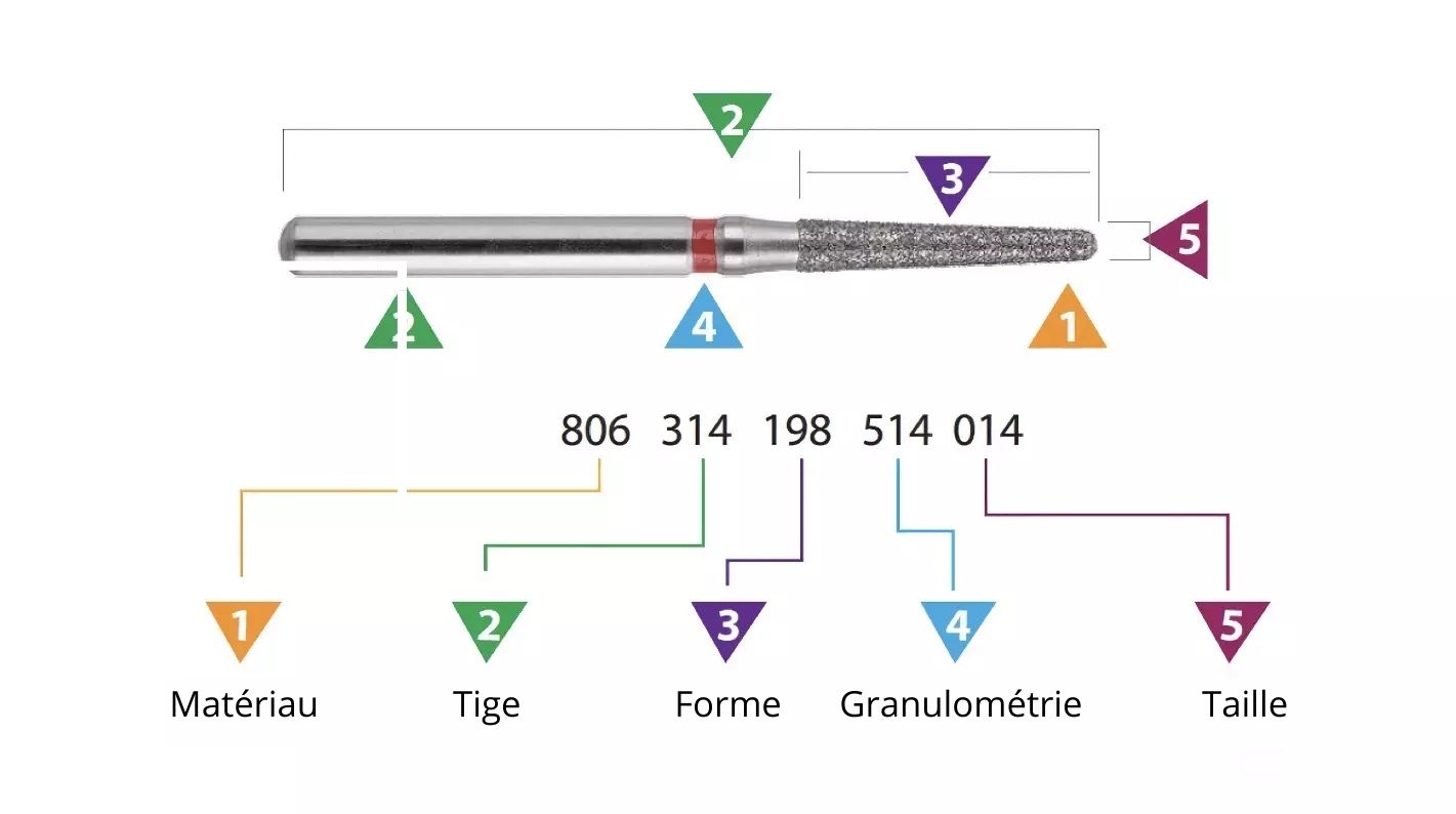 Fraises dentaires Fraises dentaires