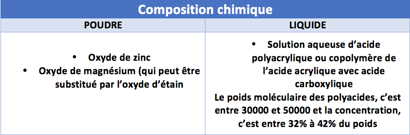 composicion_cemento_policarboxilato.jpg