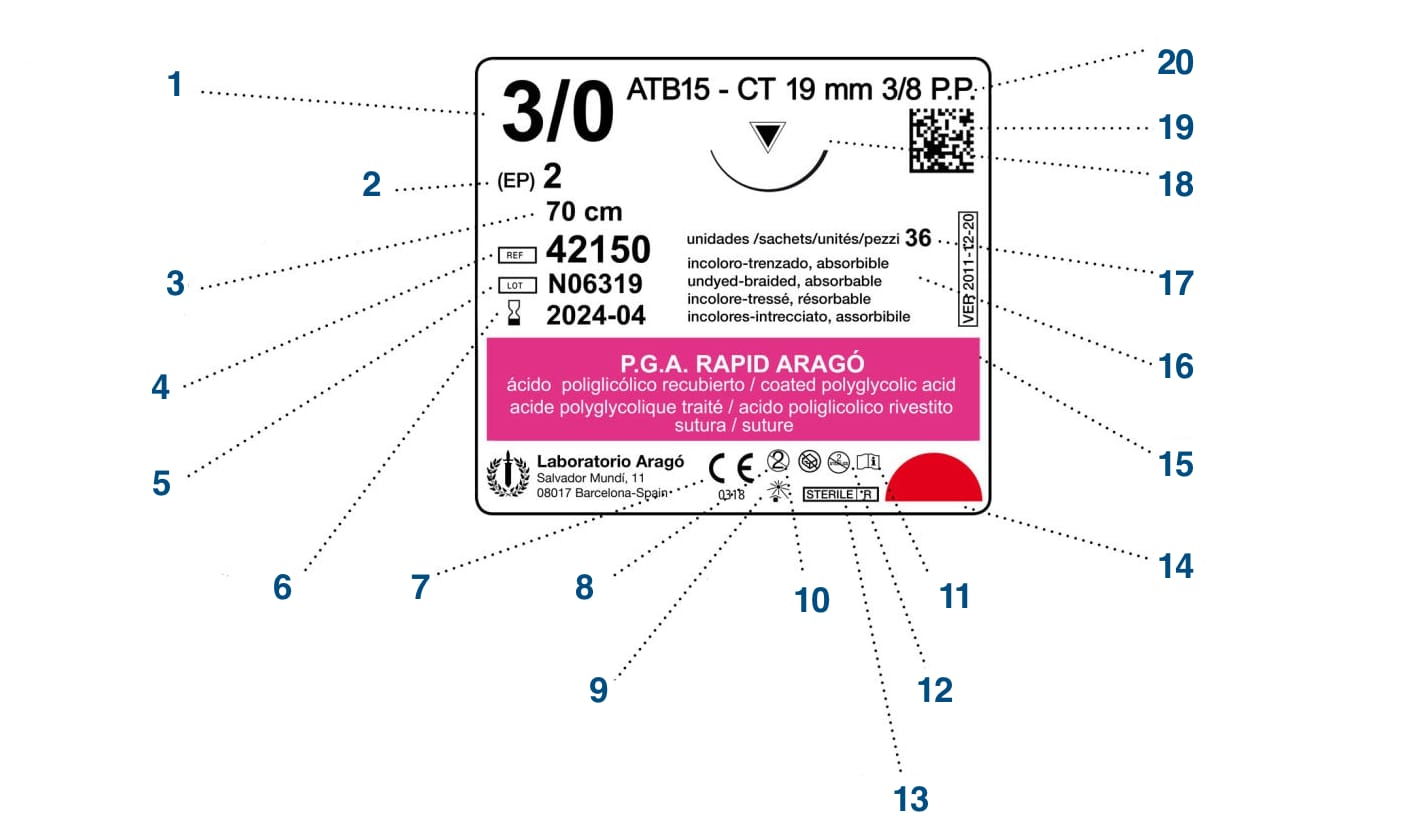 Symboles sur un paquet de suture