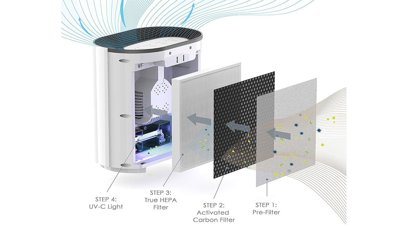 Fonctionnement du purificateur d'air pour cabinet dentaire