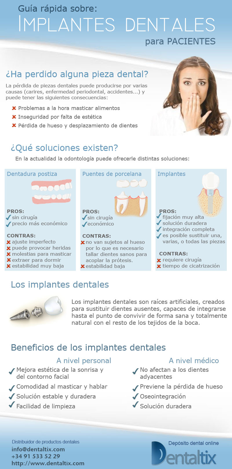 Guide sur les implants dentaires pour les patients. 