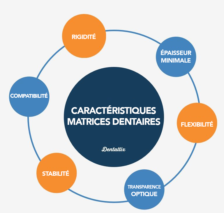 Matrices Dentaires Dentaltix