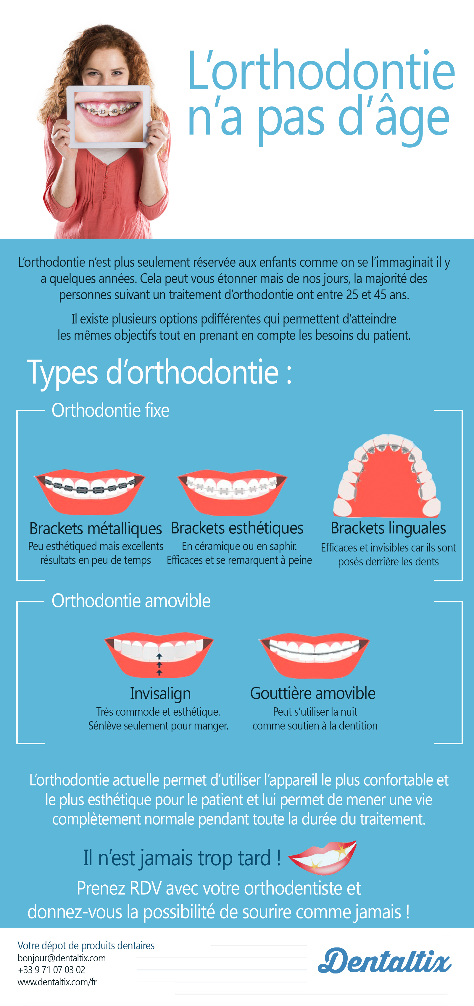 Infographie Orthodontie pour adultes Distributeur de máteriel — free download