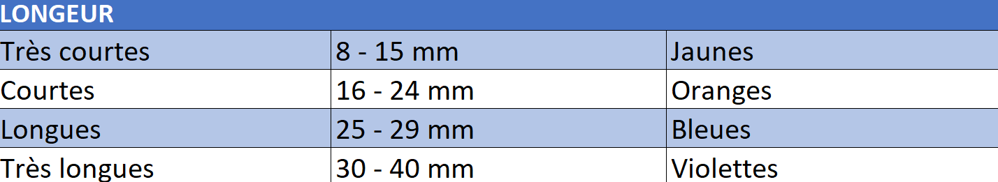 needle types by gauge