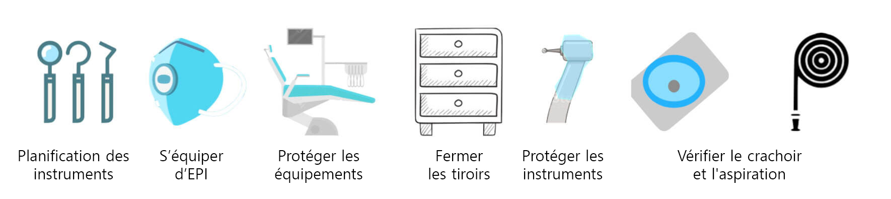 Protocole anti-covid dans les cliniques dentaires