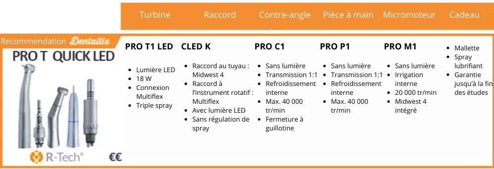 Kit rotatif Pro T quick