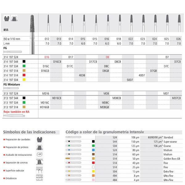 FG FG-855-011 Go.  Fin 6U.  Img: 201807031