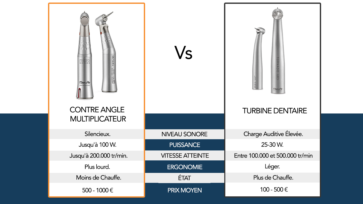 table-comparative-turbine-contre-angle