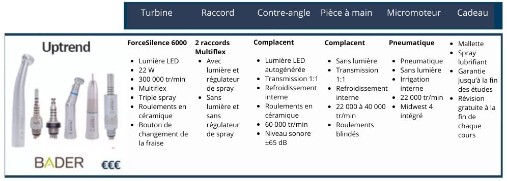 Kit rotatif uptrend Bader