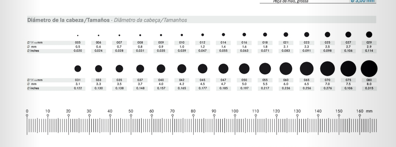 Comparativa tra le dimensioni ISO e mm