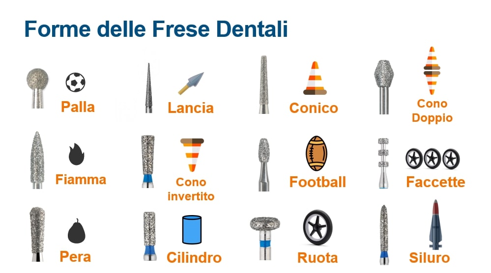 Forme delle frese dentali