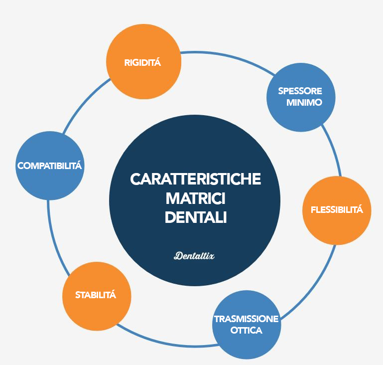 dental matrices dentaltix