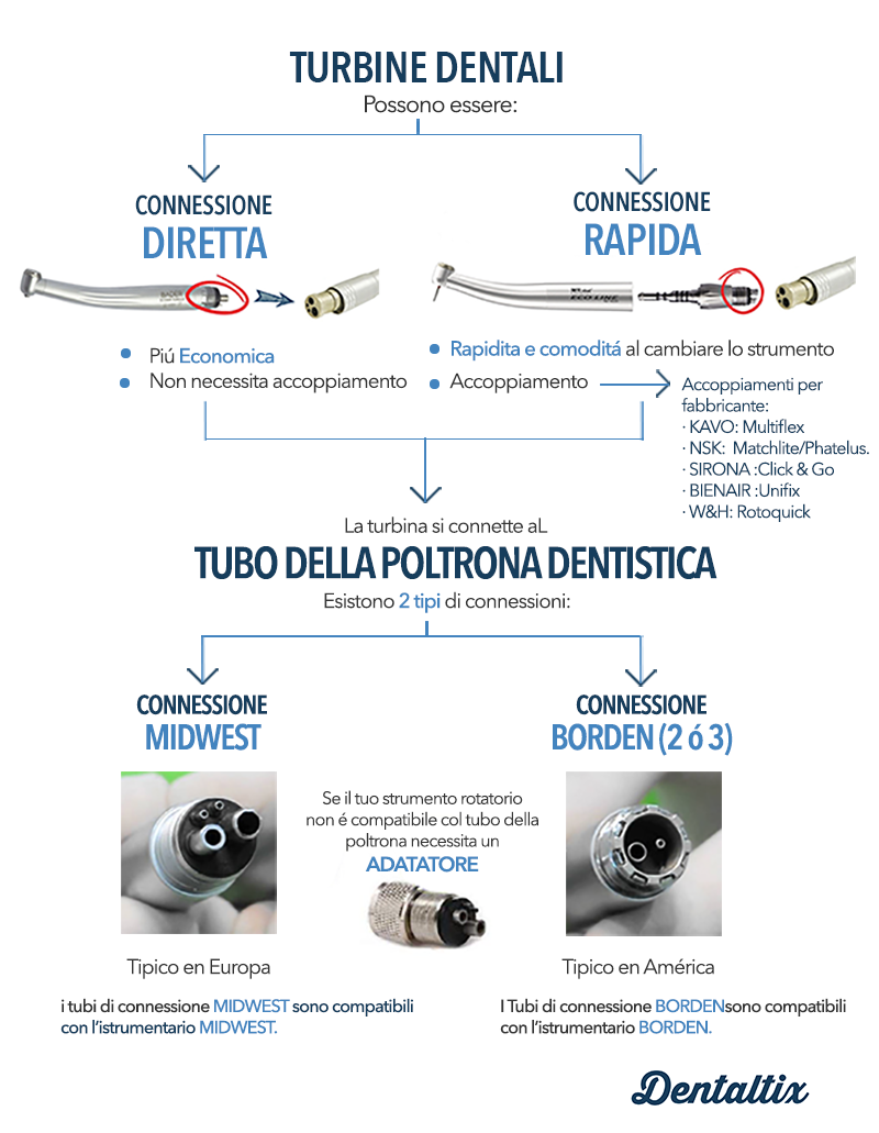 turbinas dentales