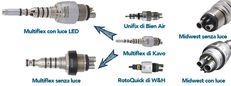 Tipi attacchi strumenti rotanti