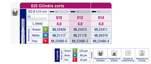 FG TF-12 1.6mm Frese diamantate odontoiatrico 100 pz per Odontoiatri e FG TF-12 1.6mm Frese diamantate odontoiatrico 100 pz per Odontoiatri e