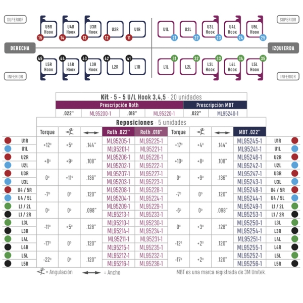 Orthodontic Dental Brackets Roth MBT 022 Creative Nichel Free - Foto 4