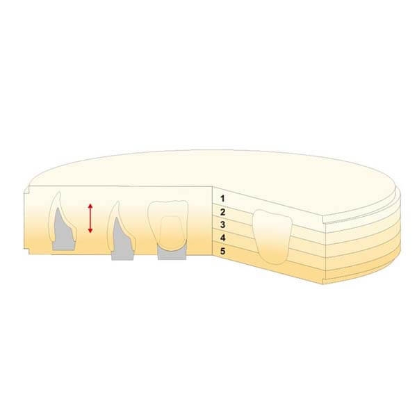 Disco in zirconio multistrato Geo-5 CAD/CAM - A1 14 mm Img: 202304081