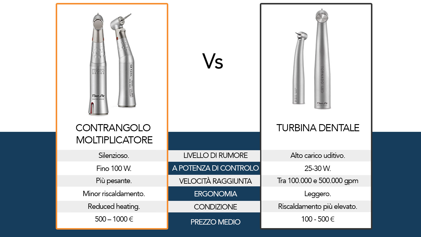 tabella-comparativa-turbina-contrangolo