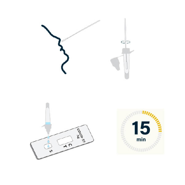 Test dell'Antigene di GSD NovaGen SARS-CoV-2