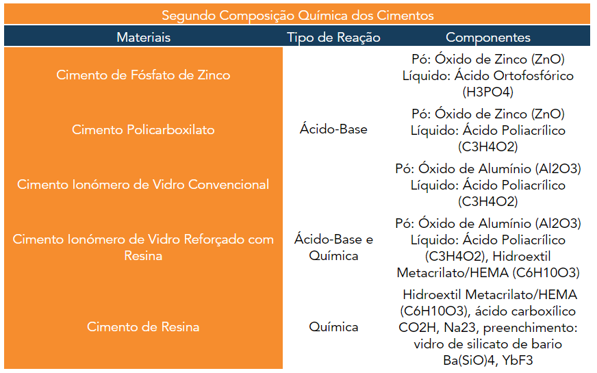 Segunda composição química cimento