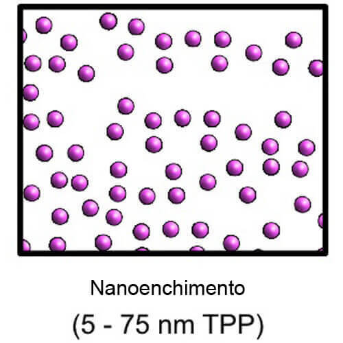 Nanorrelleno