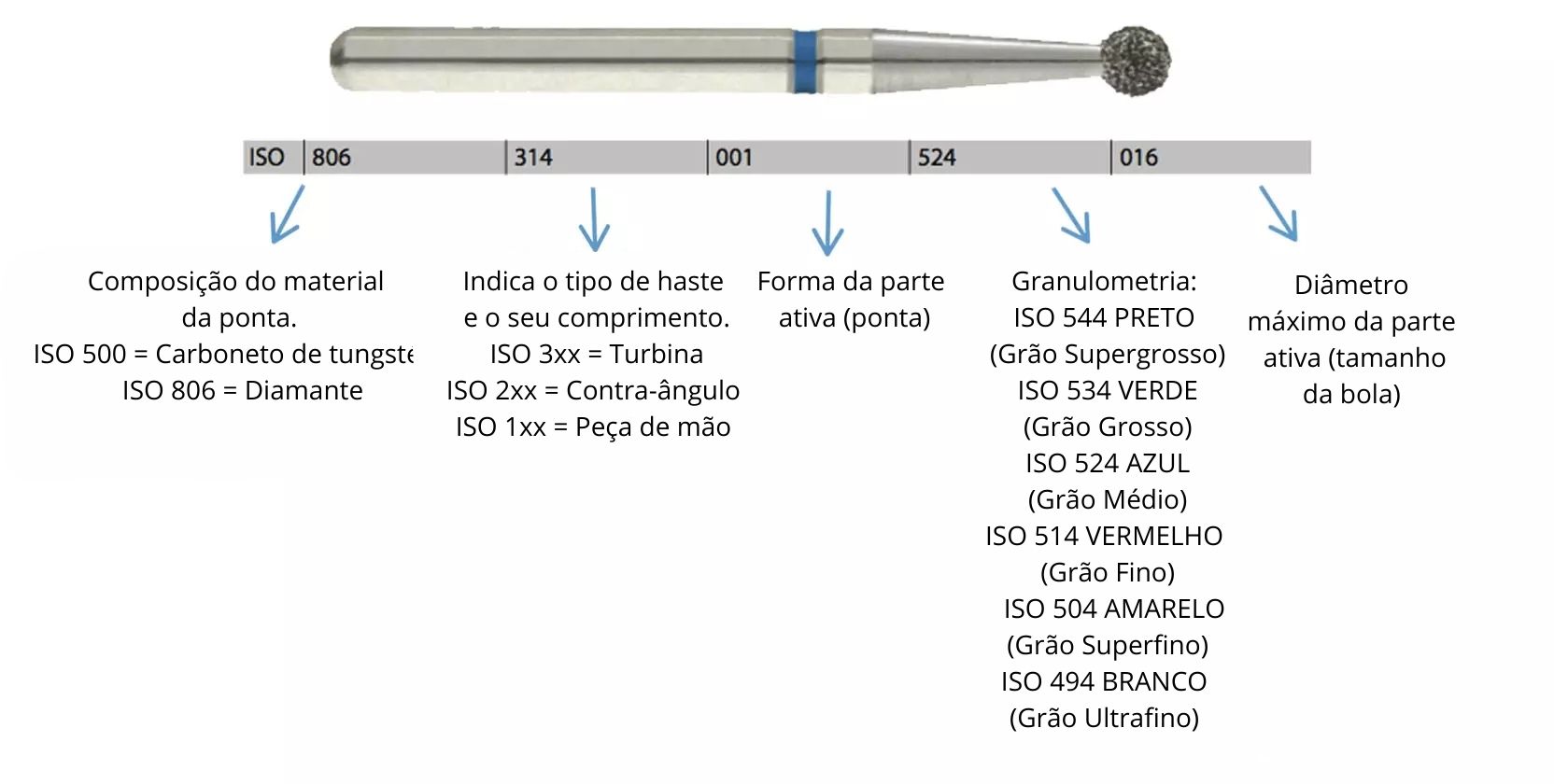 Ejemplo nomenclatura de fresas dentales