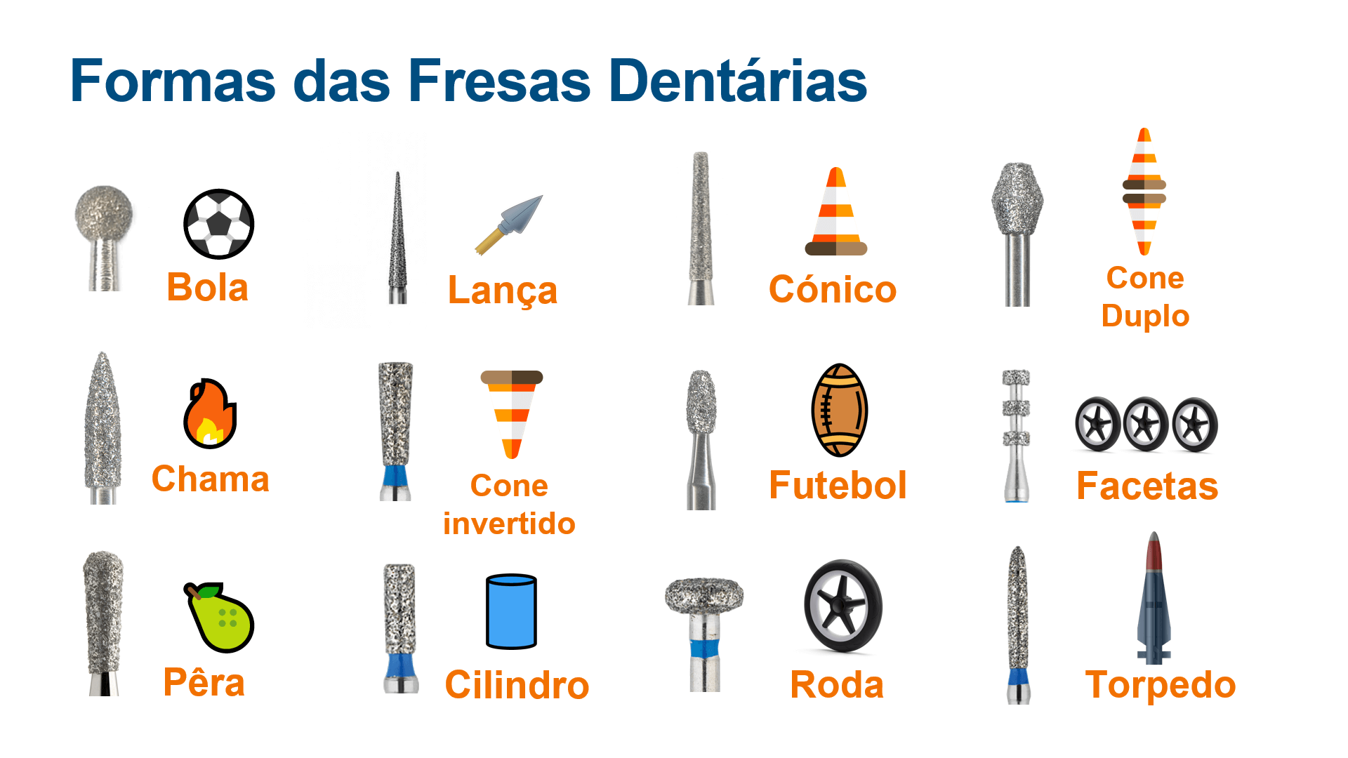 Formas de las fresas dentales