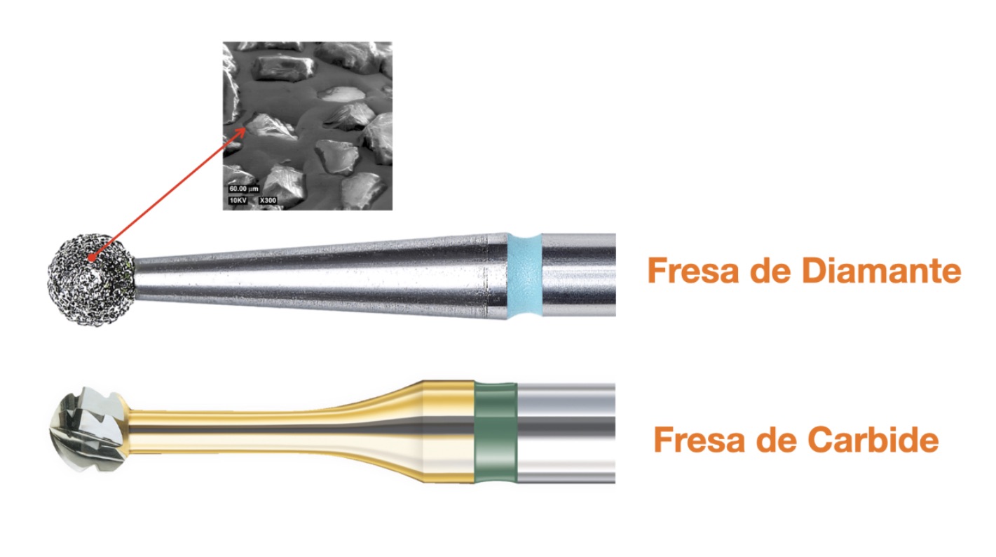 Fresas dentales de Diamante y fresas dentales de Carbide